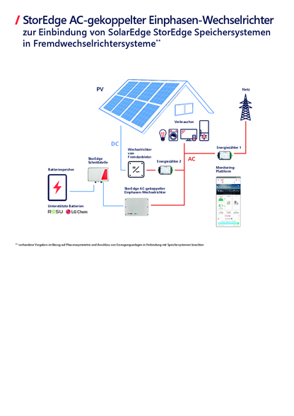 SolarEdge SE3680H HD Wave APP AC gekoppelt