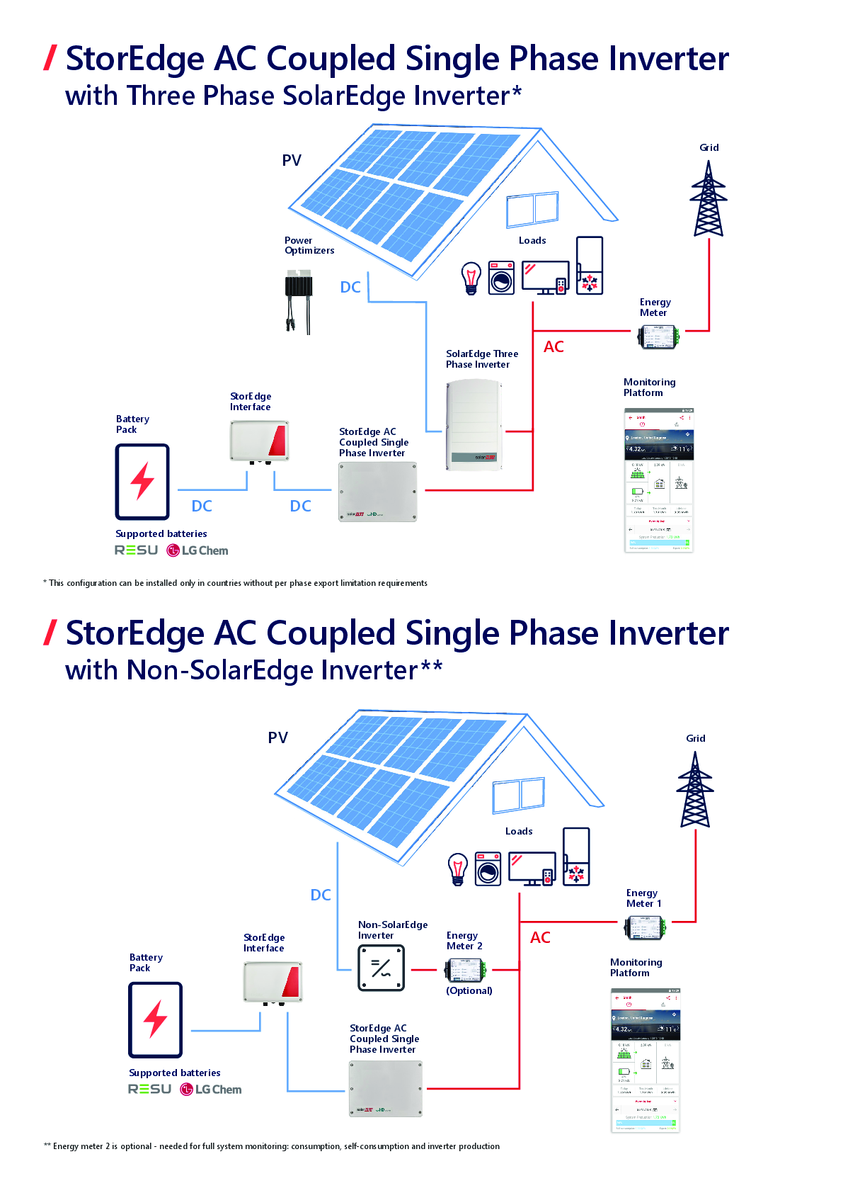 SolarEdge SE3680H HD Wave APP AC gekoppelt