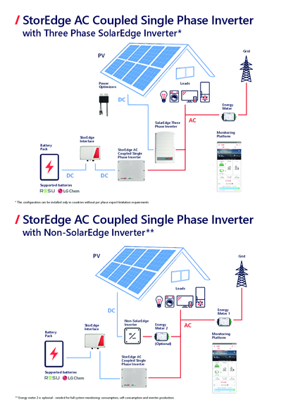 SolarEdge SE3680H HD Wave APP AC gekoppelt