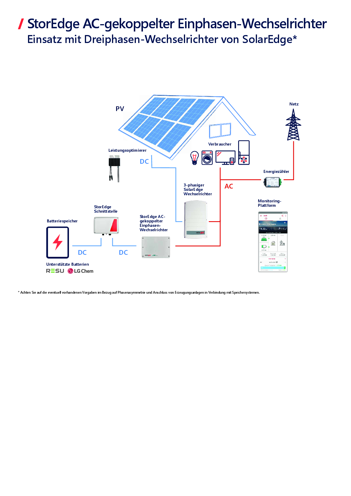 SolarEdge SE3680H HD Wave APP AC gekoppelt