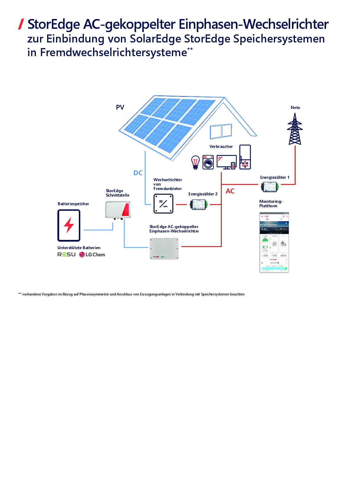 SolarEdge SE3680H HD Wave APP AC gekoppelt