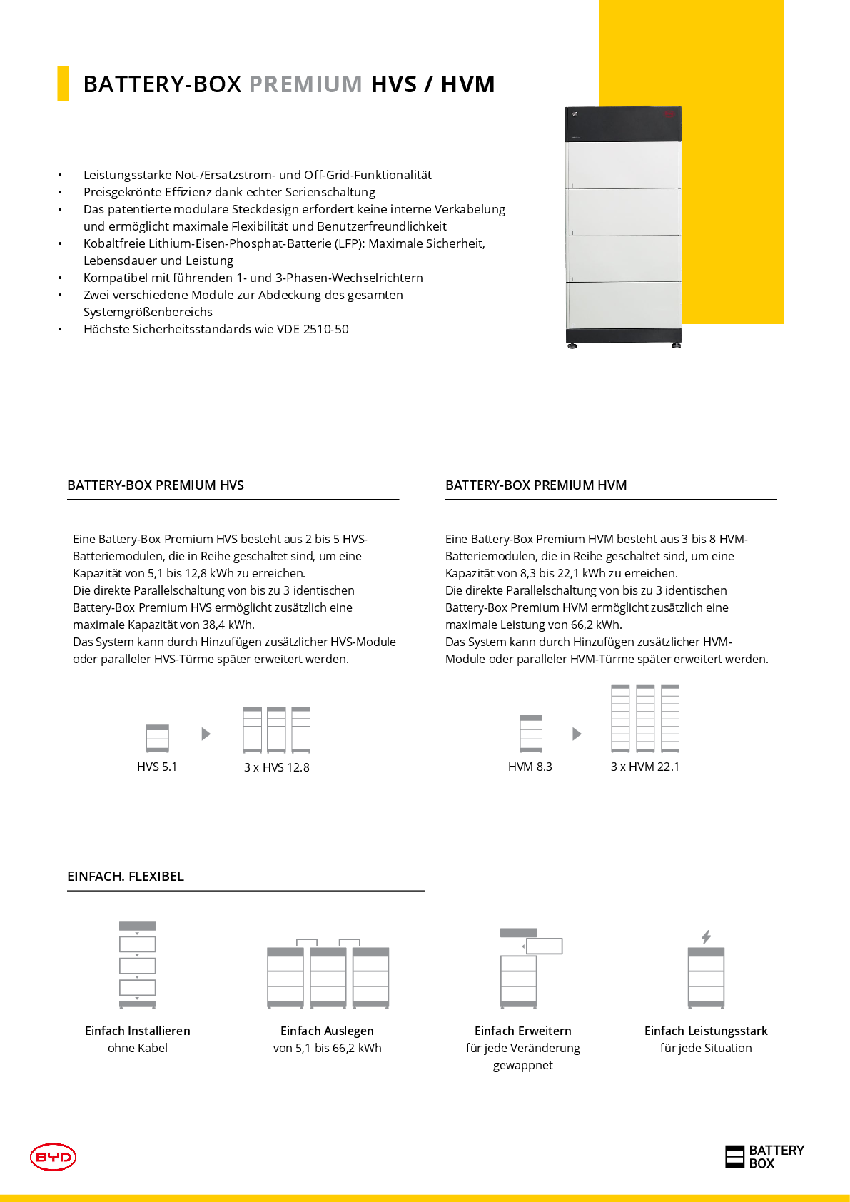 BYD Battery Box Premium HVM & HVS BMS + Sockel