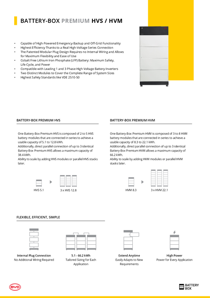 BYD Battery Box Premium HVM & HVS BMS + Sockel