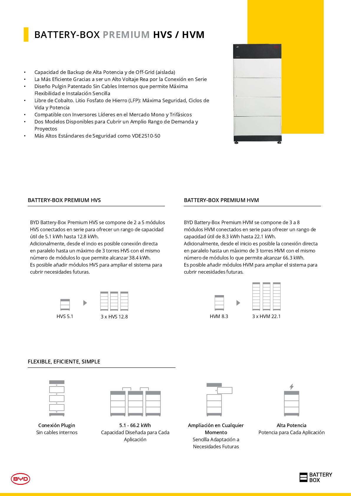 BYD Battery Box Premium HVM & HVS BMS + Sockel