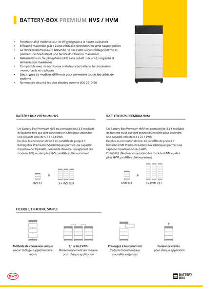 BYD Battery Box Premium HVM & HVS BMS + Sockel