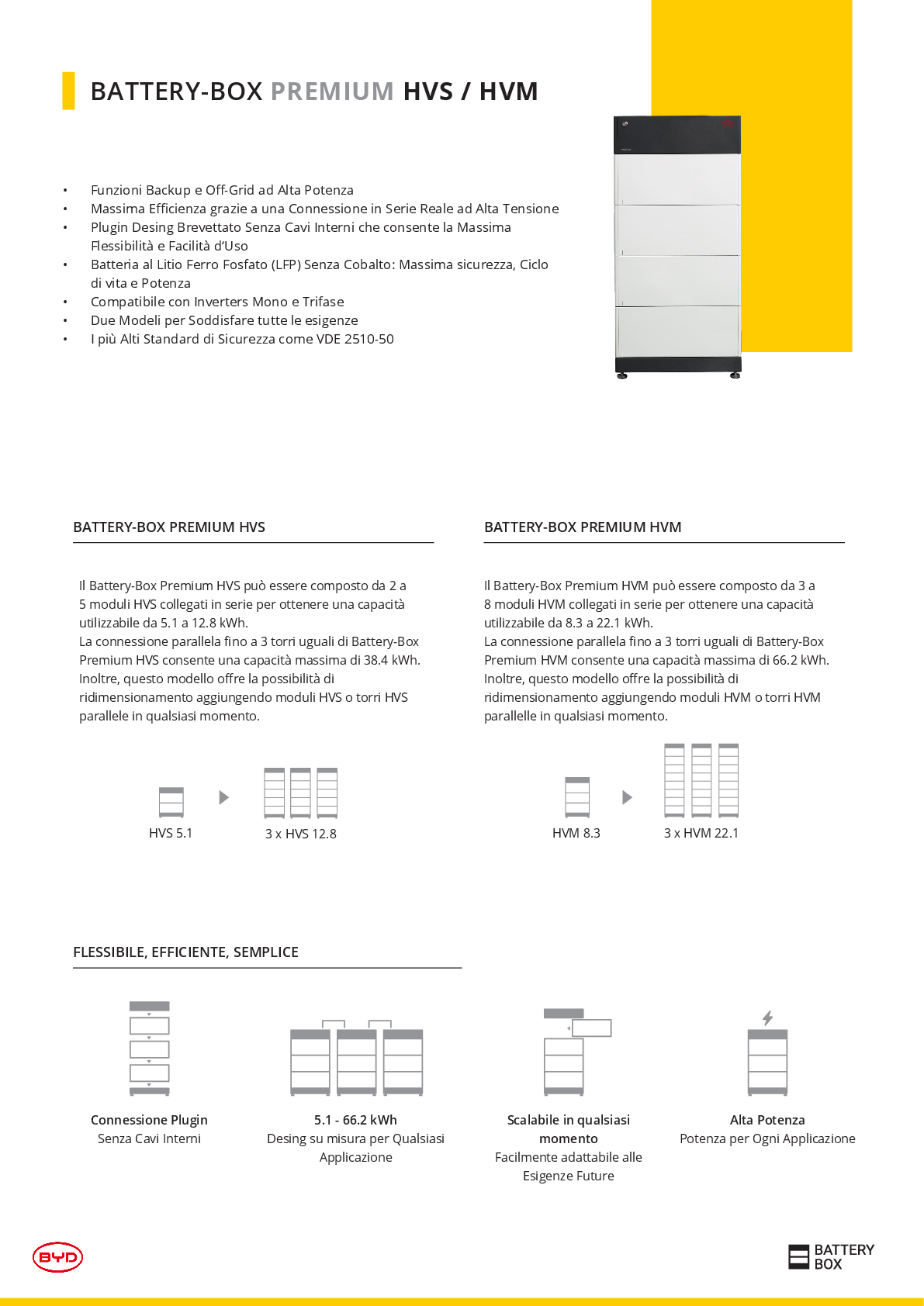 BYD Battery Box Premium HVM & HVS BMS + Sockel