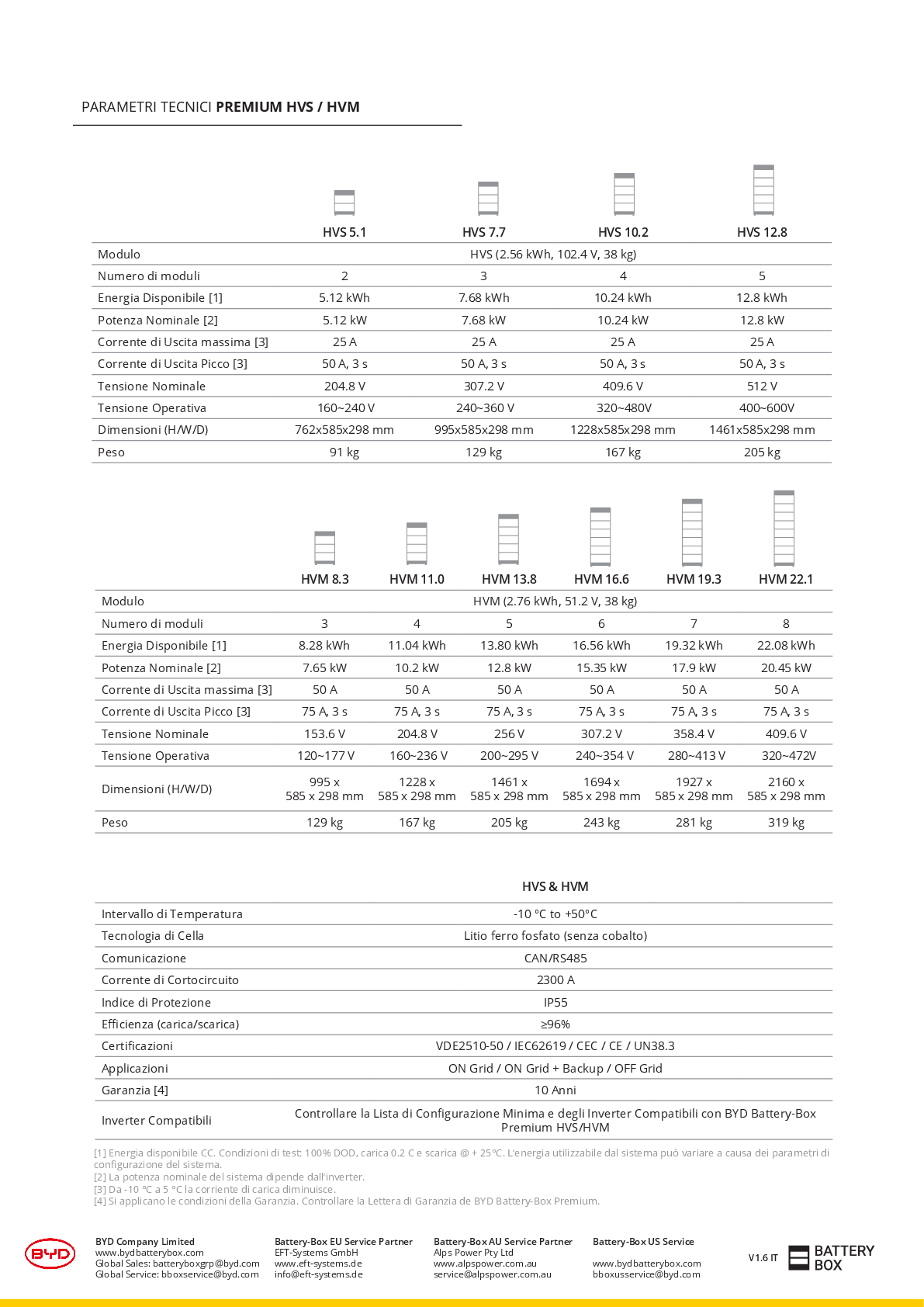 BYD Battery Box Premium HVM & HVS BMS + Sockel