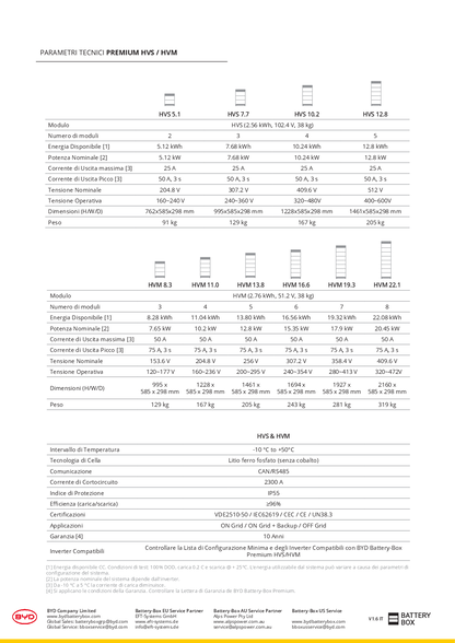 BYD Battery Box Premium HVM & HVS BMS + Sockel