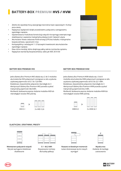 BYD Battery Box Premium HVM & HVS BMS + Sockel