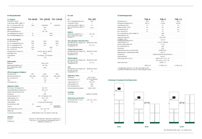 Tigo EI BMS Batterie Management System für TSB 3 Batterie