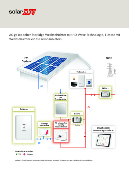 SolarEdge SE5000H HD Wave APP AC gekoppelt