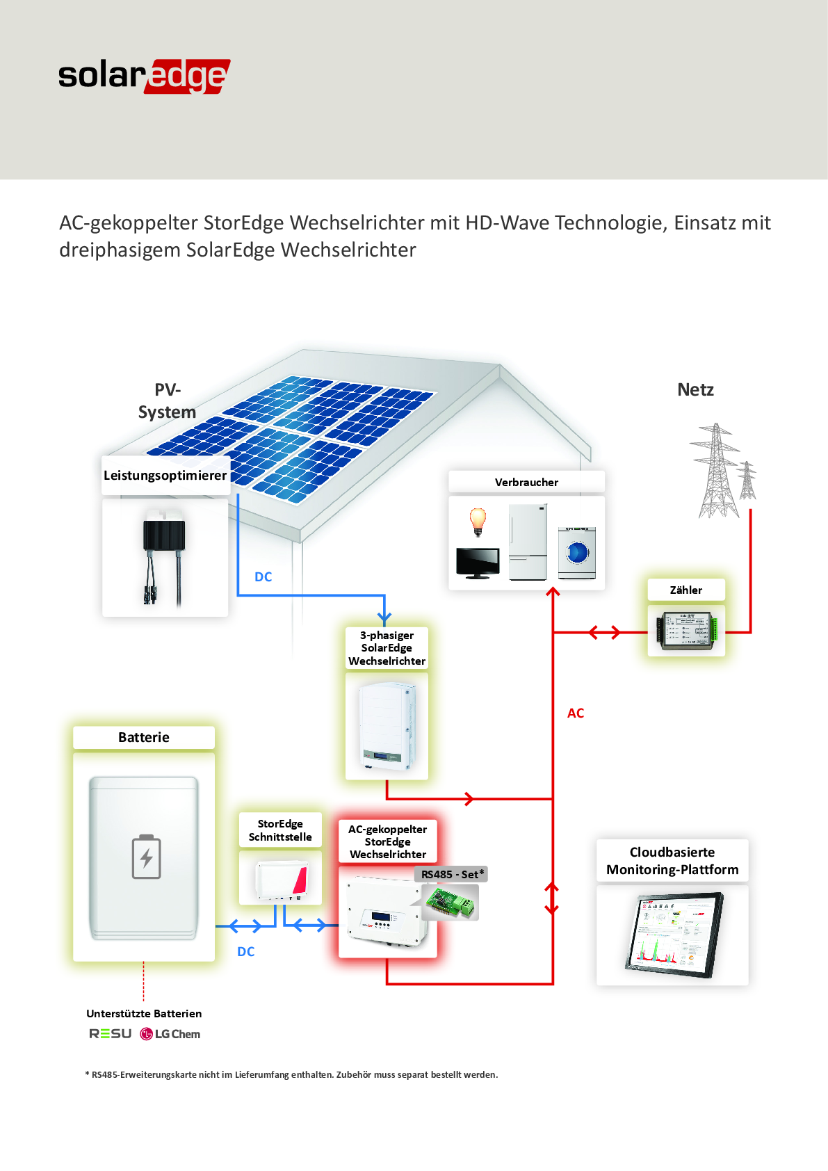 SolarEdge SE5000H HD Wave APP AC gekoppelt