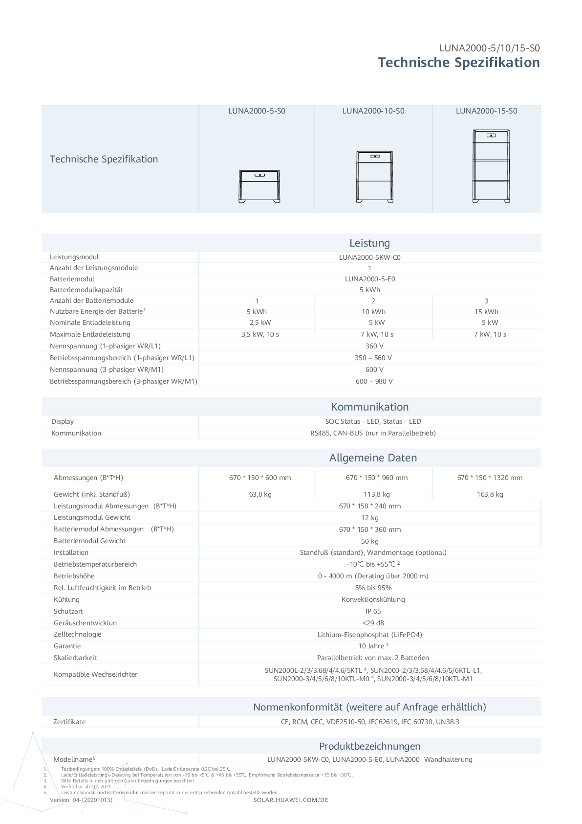 Huawei LUNA Power Modul BMS