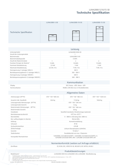 Huawei LUNA Power Modul BMS