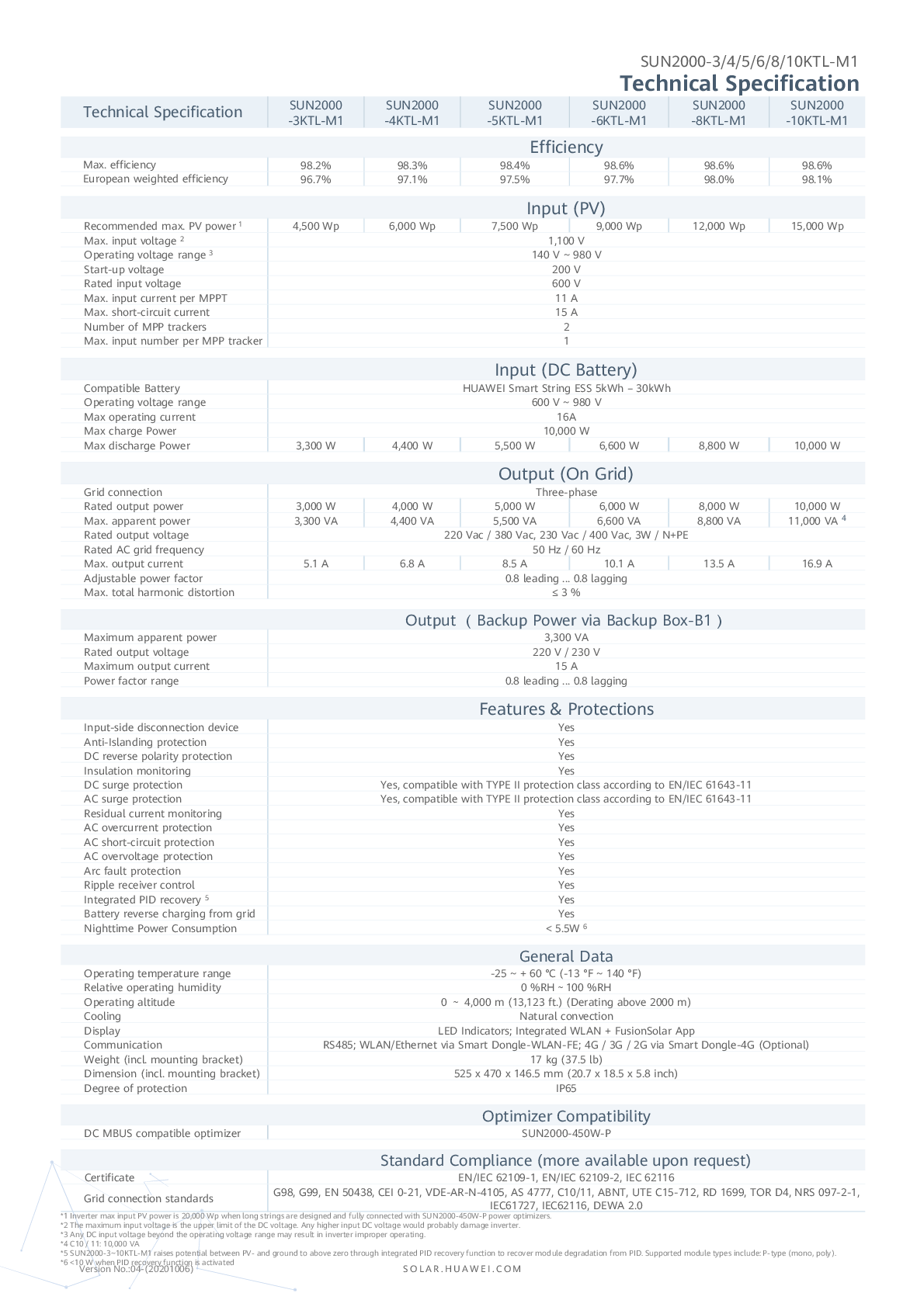 Huawei LUNA Power Modul BMS