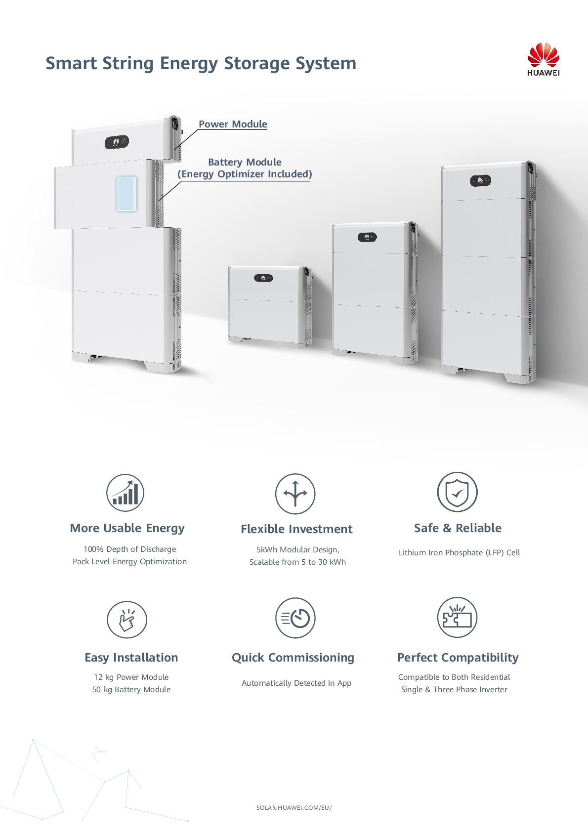 Huawei LUNA Power Modul BMS