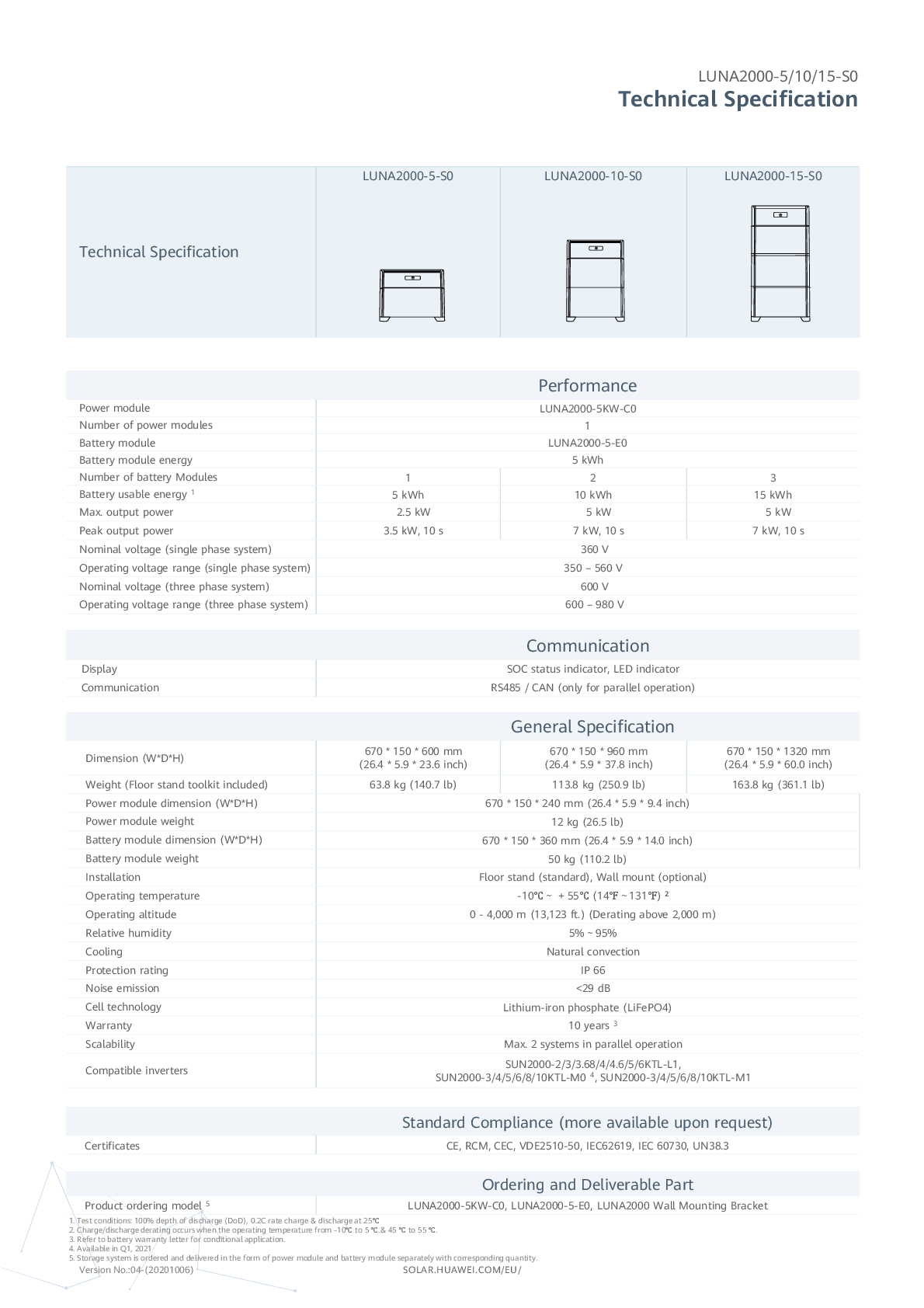 Huawei LUNA Power Modul BMS