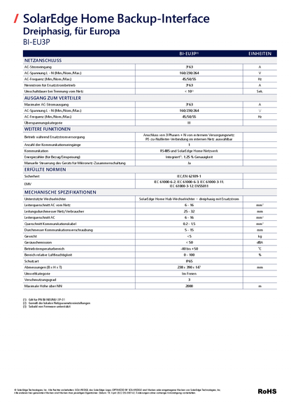 SolarEdge Backup Schnittstelle 3ph RWB