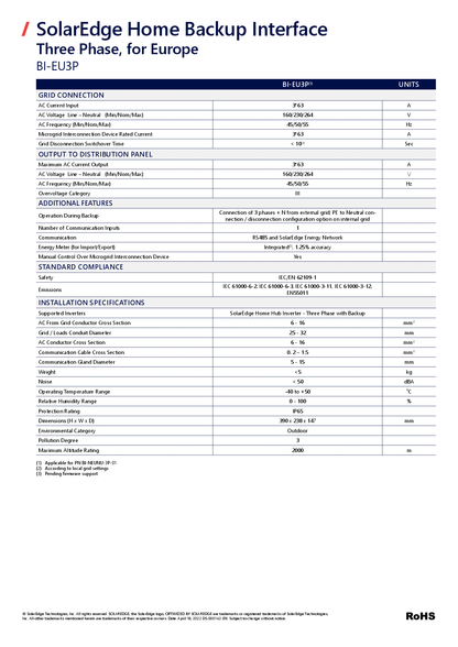 SolarEdge Backup Schnittstelle 3ph RWB