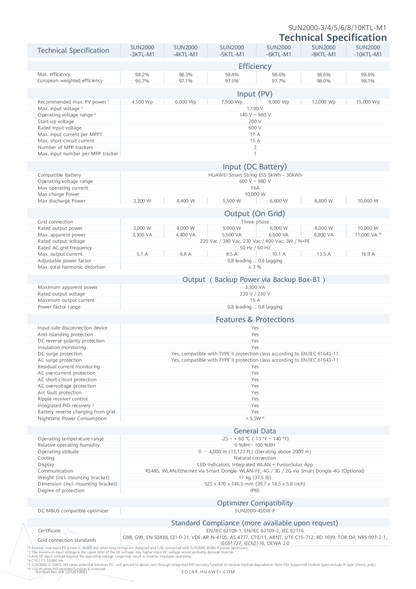 Huawei 3kW 3ph Hybrid Smart Energy Center SUN2000 M1