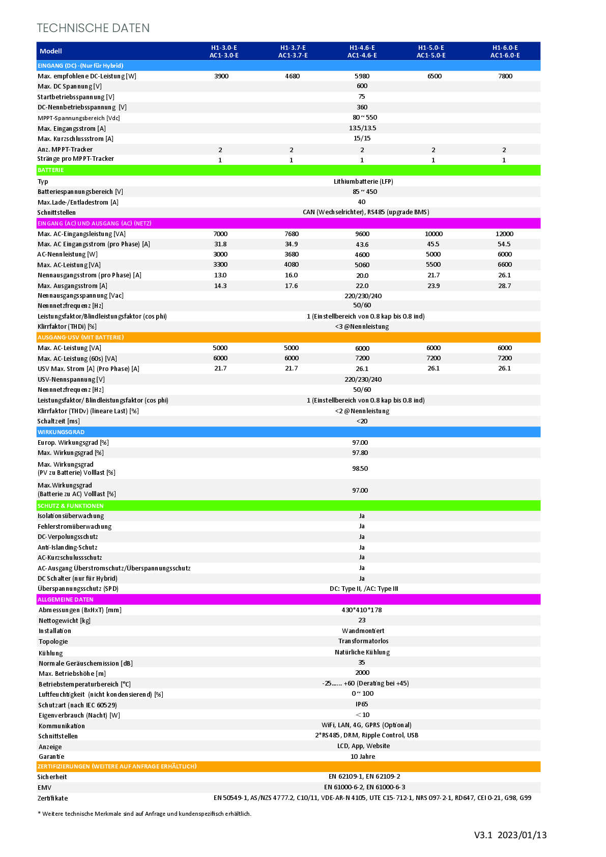 Fox ESS H1 4.6 kW Hybrid Wechselrichter 1ph