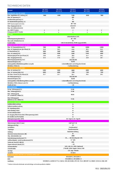 Fox ESS H1 4.6 kW Hybrid Wechselrichter 1ph