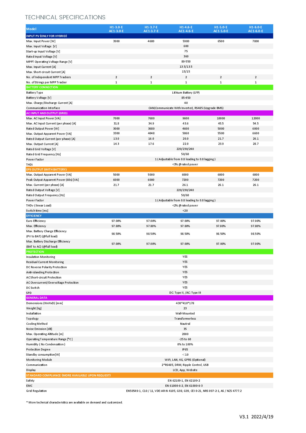 Fox ESS H1 4.6 kW Hybrid Wechselrichter 1ph