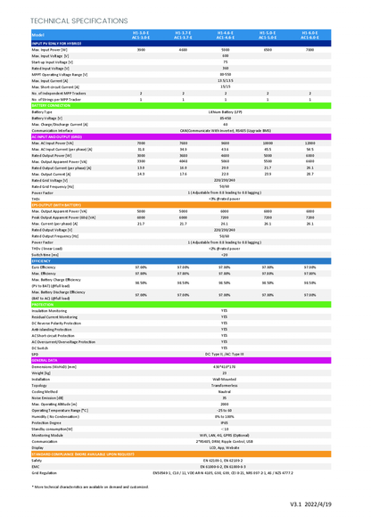 Fox ESS H1 4.6 kW Hybrid Wechselrichter 1ph