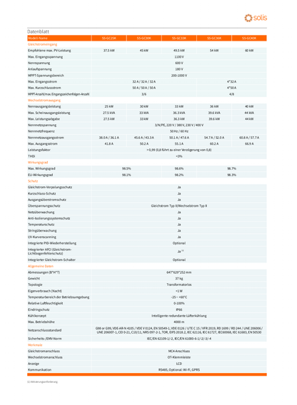 Solis 30kW S5 3ph 3MPPT DC