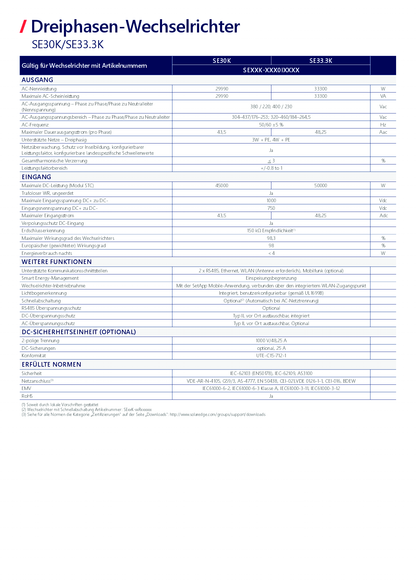 SolarEdge SE30K 3ph APP M4 Basic