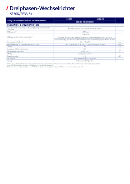 SolarEdge SE30K 3ph APP M4 Basic