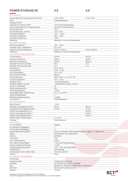 RCT Power Power Storage DC 6.0kW 3ph Hybridwechselrichter
