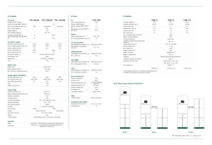 Tigo EI Wechselrichter TSI 10K3D 10kW Hybrid 3ph