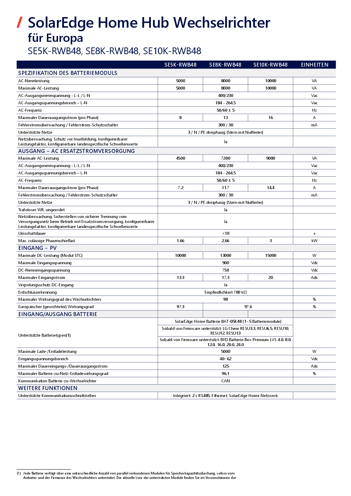 SolarEdge StorEdge SE8K 3ph RWB 48V