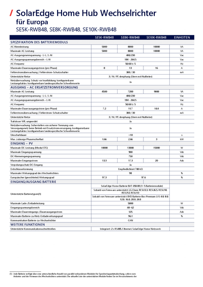 SolarEdge StorEdge SE8K 3ph RWB 48V