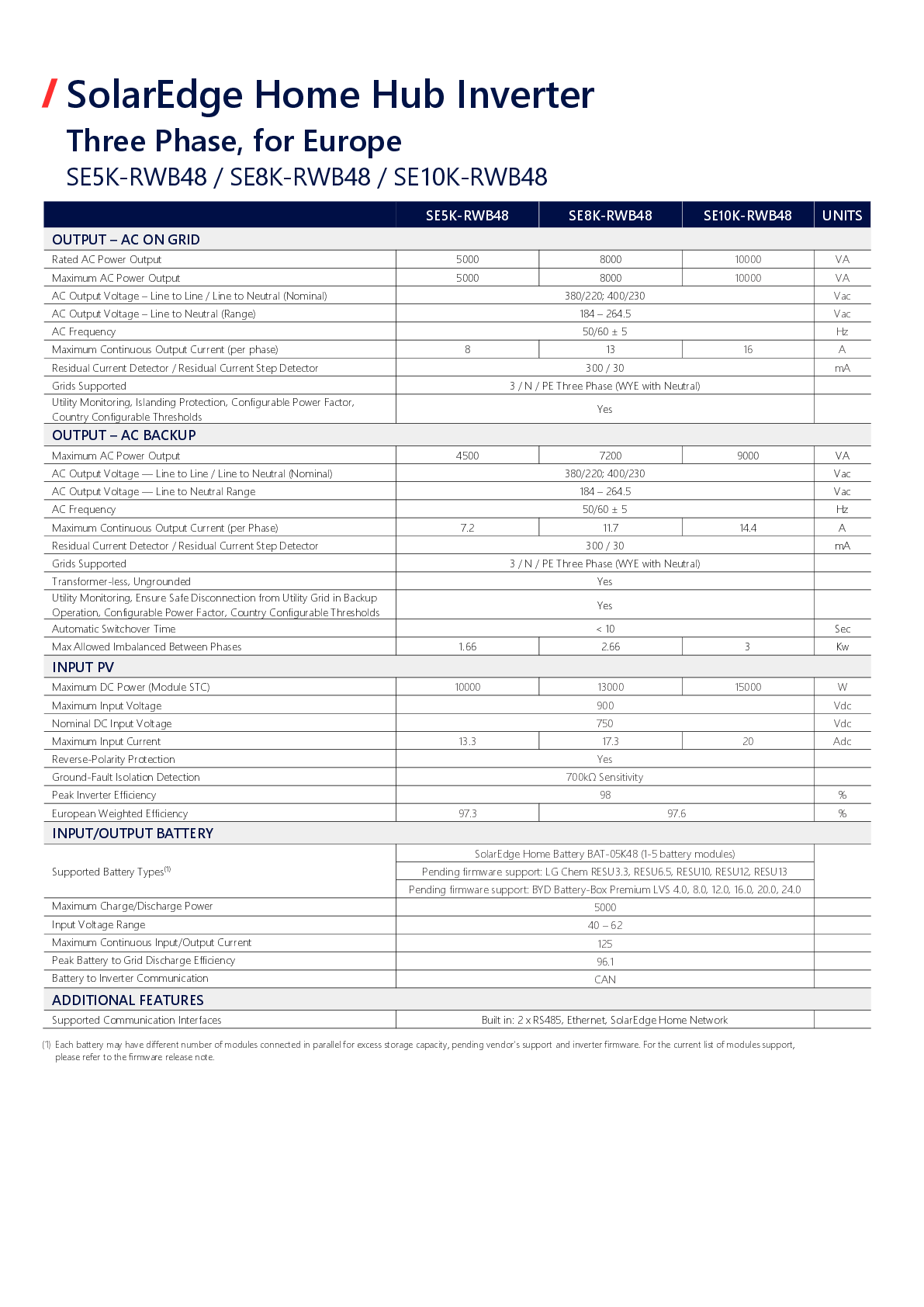 SolarEdge StorEdge SE10K 3ph RWB 48V