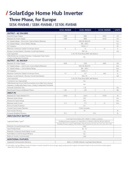 SolarEdge StorEdge SE10K 3ph RWB 48V