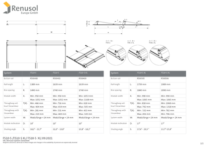 Renusol Streamliner FS10 S 1875 mm