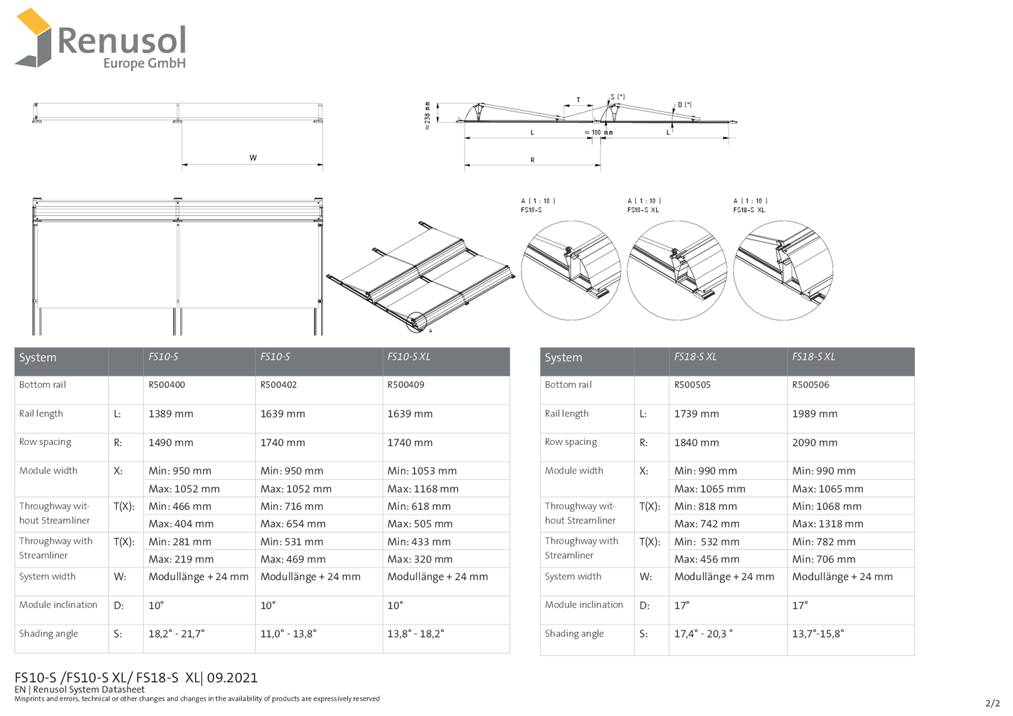 Renusol Bodenschiene FS18 S XL 1989 mm Länge