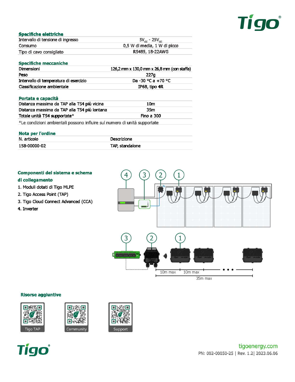 Tigo Zugangspunkt TAP