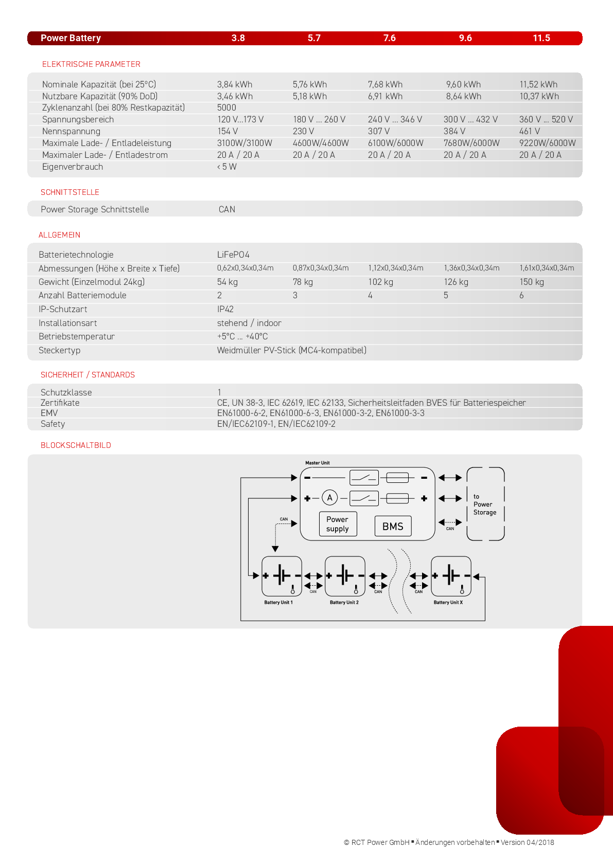 RCT Power Power Batterie 1.9 kWh Modul Erweiterung