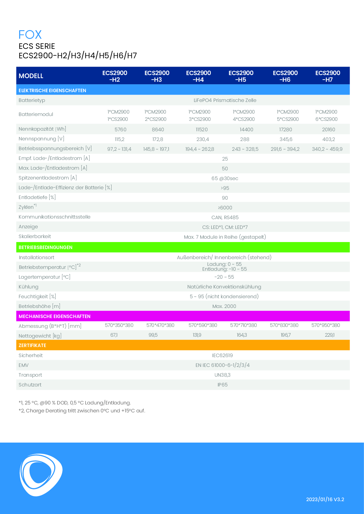 Fox ESS ECS 2.88kWh HV Batterie Slave