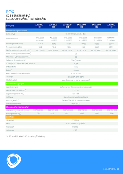 Fox ESS ECS 2.88kWh HV Batterie Slave