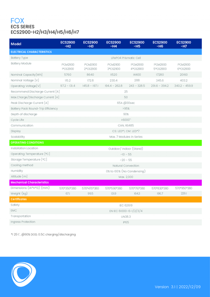 Fox ESS ECS 2.88kWh HV Batterie Slave