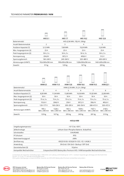 BYD Battery Box Premium HVS 2.56 kWh Batteriemodul