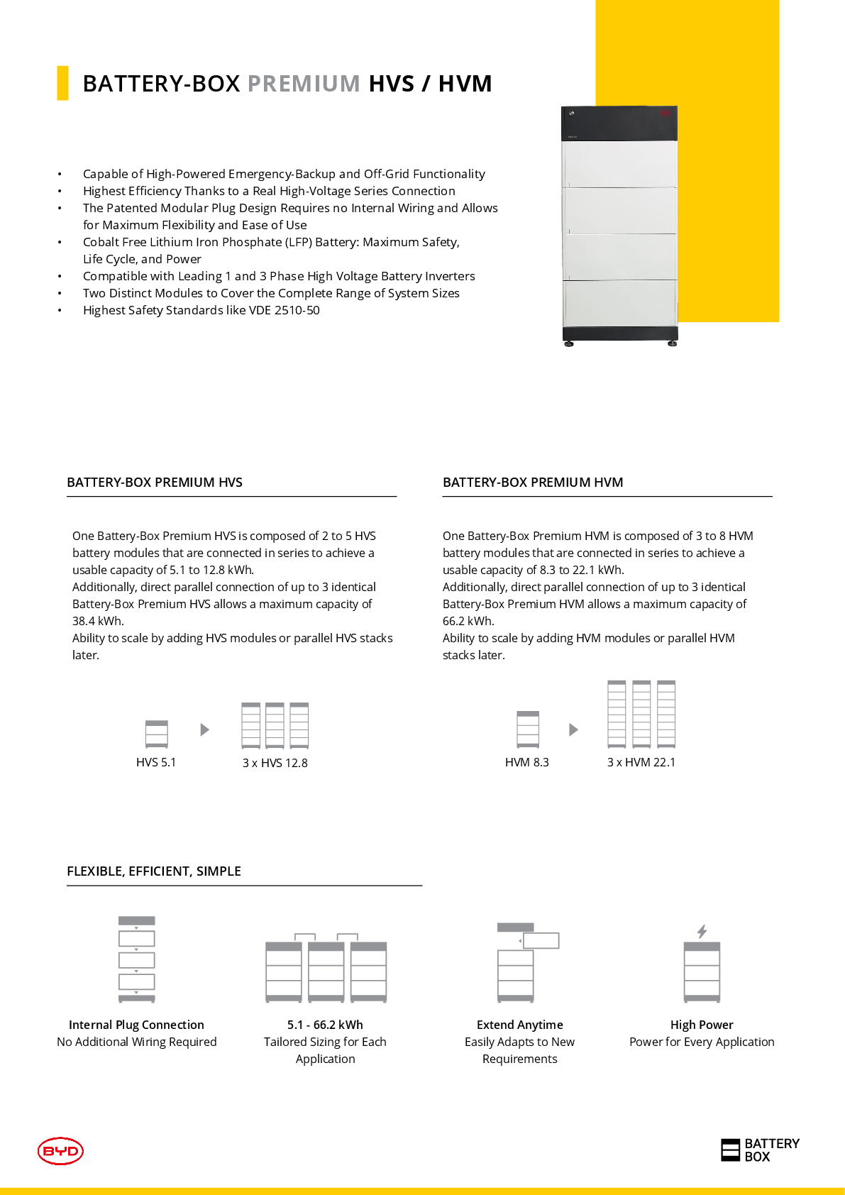 BYD Battery Box Premium HVS 2.56 kWh Batteriemodul