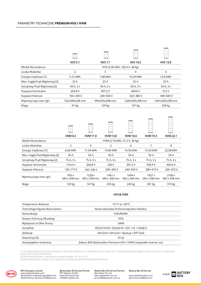 BYD Battery Box Premium HVS 2.56 kWh Batteriemodul