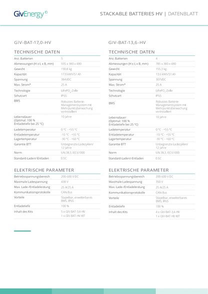 GivEnergy 3.4kWh Hochspannungsbatterie