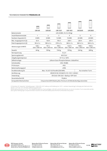 BYD Battery Box Premium LVS 4 kWh Batteriemodul