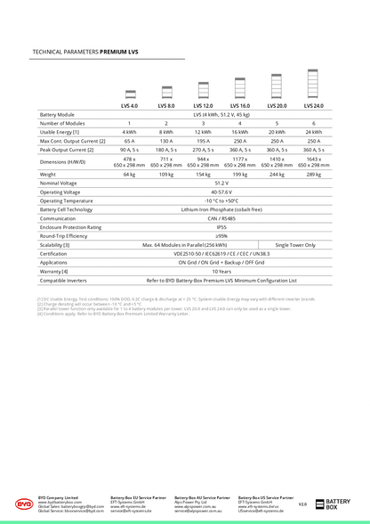 BYD Battery Box Premium LVS 4.0kWh 48V Batterie